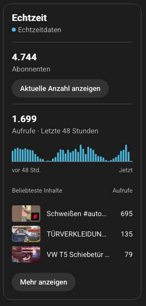 YouTube Echtzeit — 4.744 Abonnenten